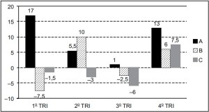 Fig 29-14 Araras Vunesp