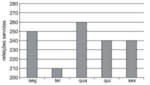 F25-10 SJRP AL Vunesp