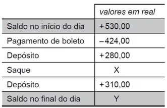 f-135-vunesp-porcentagem