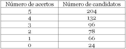 F 148 - Vunesp - média ponderada