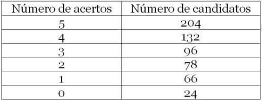 F 148 - Vunesp - média ponderada