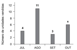 F 188 - Vunesp - Interpretação gráfica_Equação 1 grau