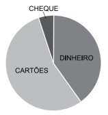 F2 214 - Vunesp - Divisão Proporcional