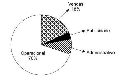 F 235 - Vunesp - Regra de três