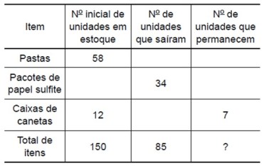 F 237 - Vunesp - Operações básicas