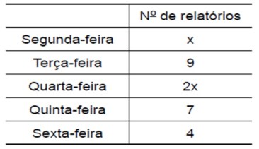 F 240 - Vunesp Média