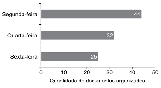 F 243 - Vunesp - Média Simples