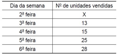 F 278 - Vunesp - Média Simples