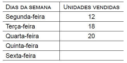 F 285 - Vunesp - Média Simples