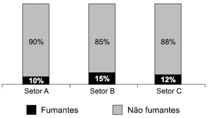 F 286 - Vunesp - Interpretação Gráfica