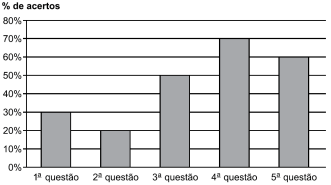 Média (04 de 10) – Câmara de Boituva – Vunesp 2020 – #0304 – Matemática