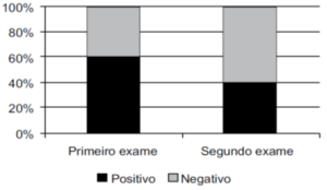 Porcentagem (12 de 15) – AVAREPREV – Vunesp 2020 – #0322 – Matemática