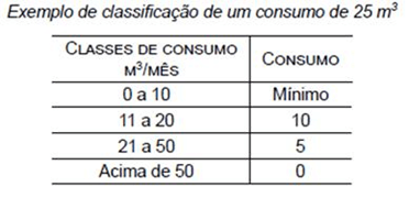 Operações básicas (07 de 10) – Prefeitura Ilhabela – Vunesp 2020 – #0332 – Matemática