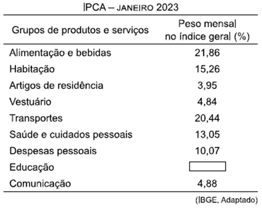 Operações Básicas - (01 de 06) - Vunesp 2023 – Escrevente TJSP - #0404 – Matemática